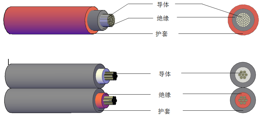 起帆铝合金光伏电缆 起帆铝合金光伏电缆